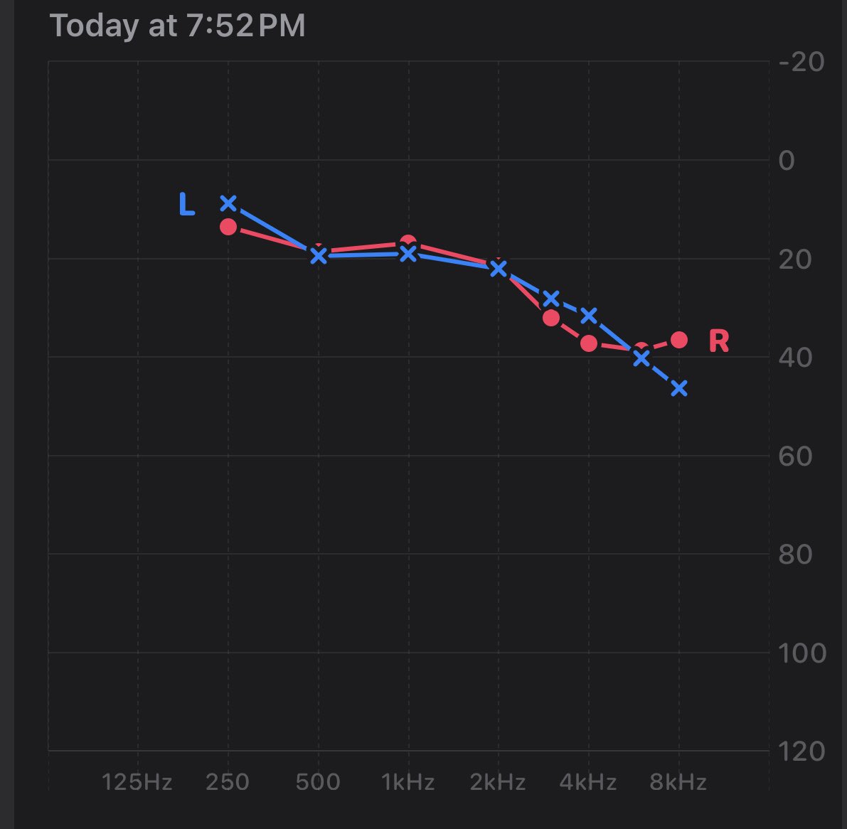 GabrieldBullet's tweet photo. VOTE!!! This chart shows nothing more than my hearing test but today has been about graphs and polls. Im good! I still have good hearing! #Vote #Presidentialelection #RedWave #Trump2024Vance #JesusIsKing https://t.co/E7liKrYgx2