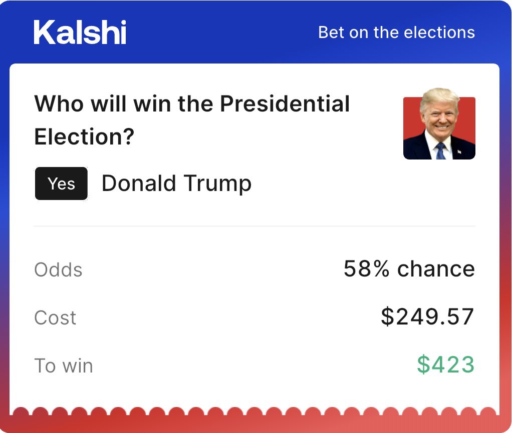 Dee_rose901's tweet photo. 🚨🇺🇸🇺🇸 Presidential POTD #32 🇺🇸🇺🇸🚨

(Download Kalshi, only legit betting presidential app)

$250 to win $423 ☝️ 

🔐 Adin Ross has $1,000,000 on Trump to win the Election 😮‍💨 💼 💰 

🏄‍♂️ 🏄‍♀️ 🏄 LIKE = Tailing 🏄‍♂️ 🏄‍♀️ 🏄 

50% OFF VIP : https://t.co/13OMnIkJhy…

#RoseIsComing #nba #WNBA #trending #meme #tiktok #linkinbio #lol #china #trump #mlb #baseball #basketball #instagram #twitter #trend #TrendingNow #russia #enchanting #nfl #mma #ufc #prizepicks #boxing #BaneSquad #viral #viralvideo #facebook #wwe #pga #sports #sportsbetting #health #Election2024   #ElectionDay   #football #draftkings  #esports #gamblingtwitter #gambling #fanduel  #giveaway #giveaways #nuke