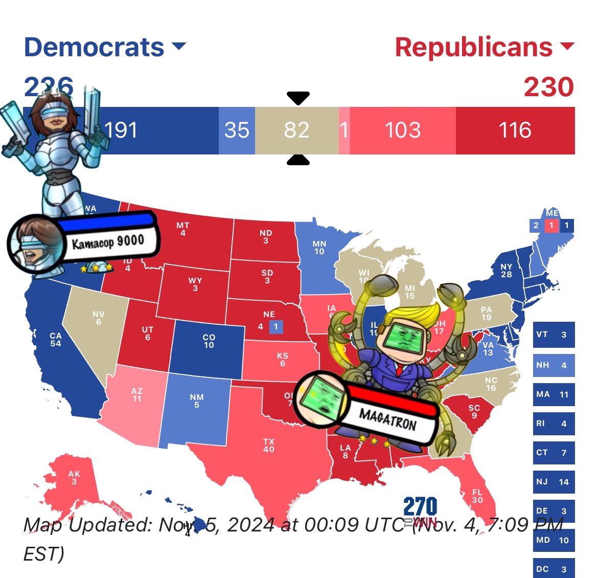 The voting is well underway and Kamala Cop and MAGATRON are out Rallying the crowds. 

FreeDUM Fighters are go!! 

<a href="/FreeDumPLS/">FreeDum Fighters</a> 

dexscreener.com/pulsechain/0x8…