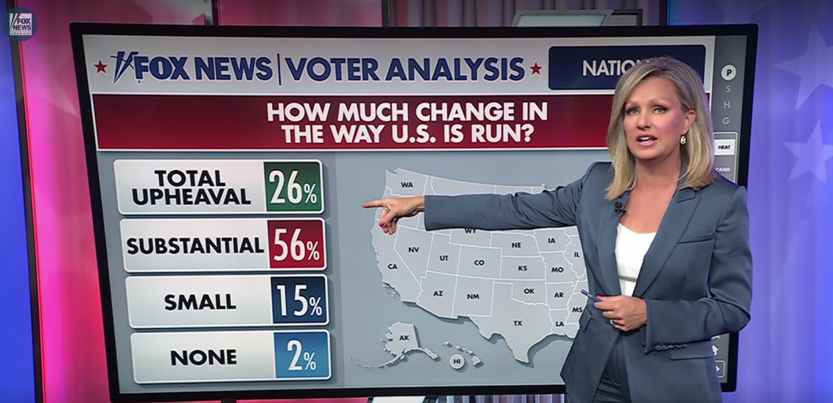 I know we're not supposed to care about exit polls, but too good not to share: a quarter of voters wants TOTAL UPHEAVAL