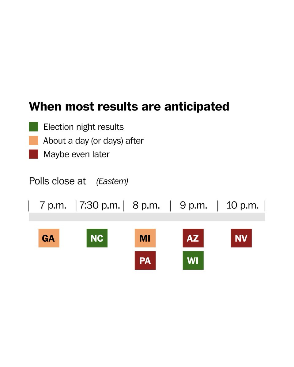 The Washington Post tweet media