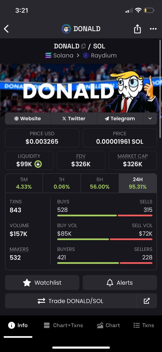 $DONALD price holding very well before polls start to close and Trump is announced the winner

I expect another violent move HIGHER 

CA:
4Yz5zByTwnVe46AXD6hsrccbq4TKLyih2xRqPyLBDT1P