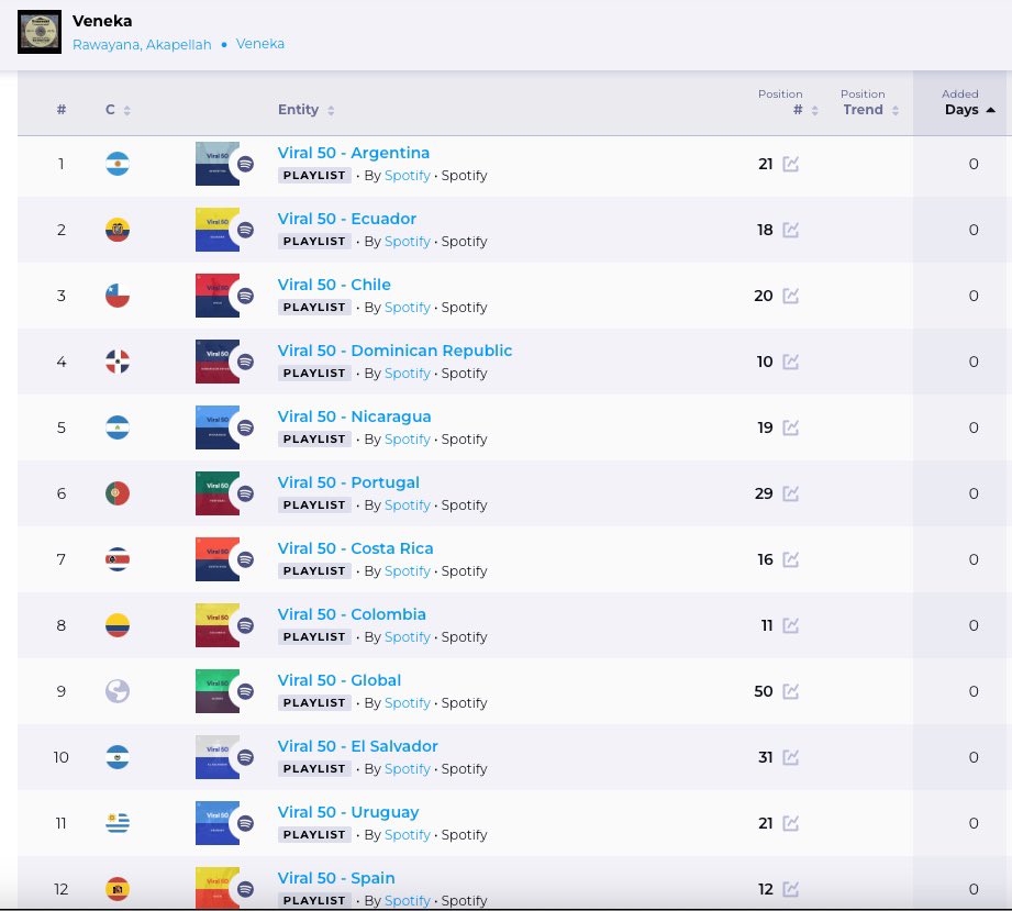 Veneka 🇻🇪⚾️🚀 GLOBAL <a href="/VivaLatino/">Viva Latino</a>