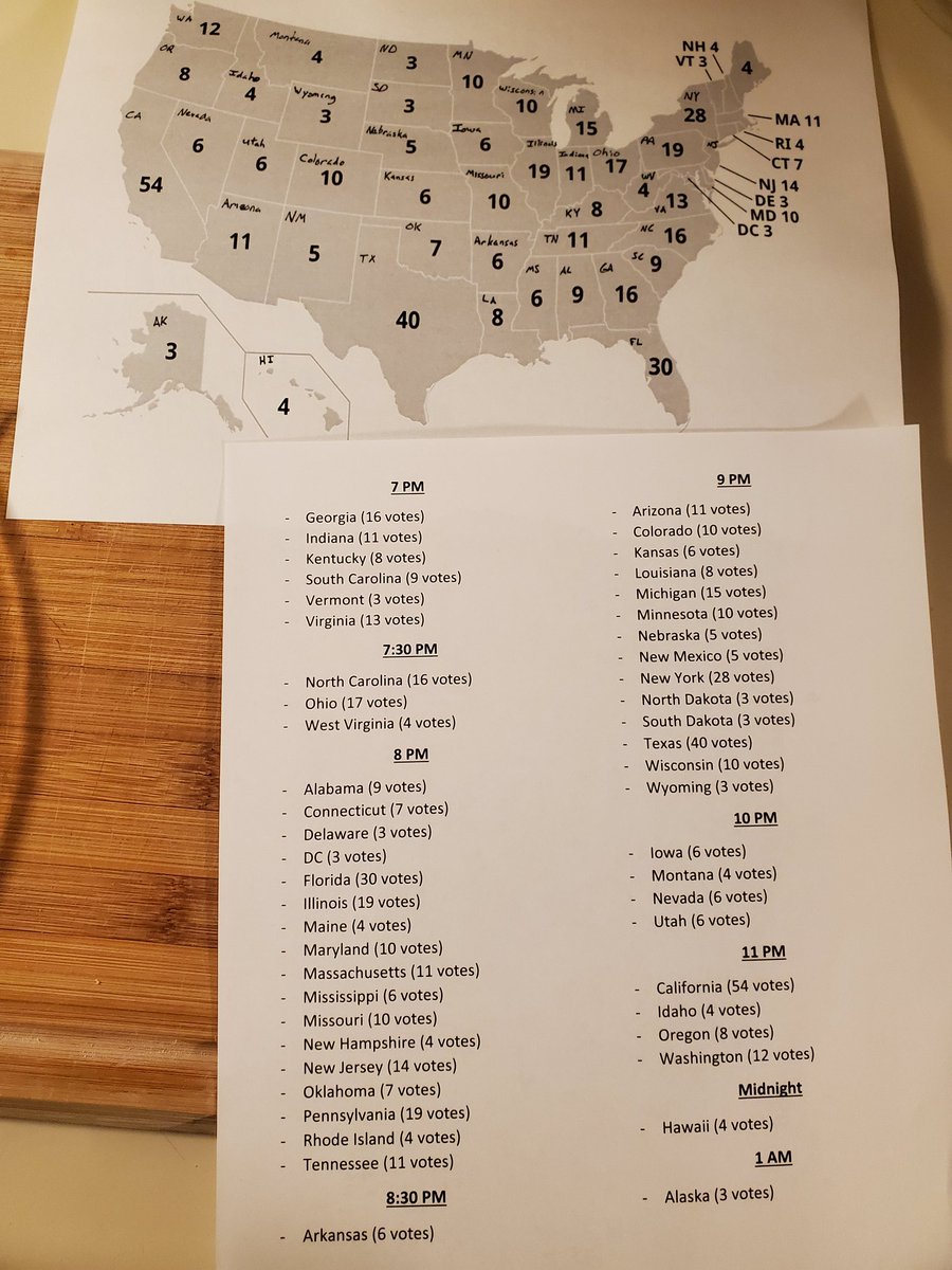 Election night, prepped and ready to go. 

(Not pictured: massive anxiety)