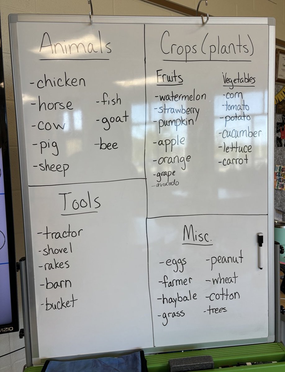 CUpton0's tweet photo. Students recently learned about NC Agriculture while participating in a Farm to School art competition. Each student created their own art piece which included drawings of plants and animals that can be found in NC. 

@BurkeCoSchools @MVESbobcats
#ignitelearningbcps #allinBCPS https://t.co/KlzoGGg3u1