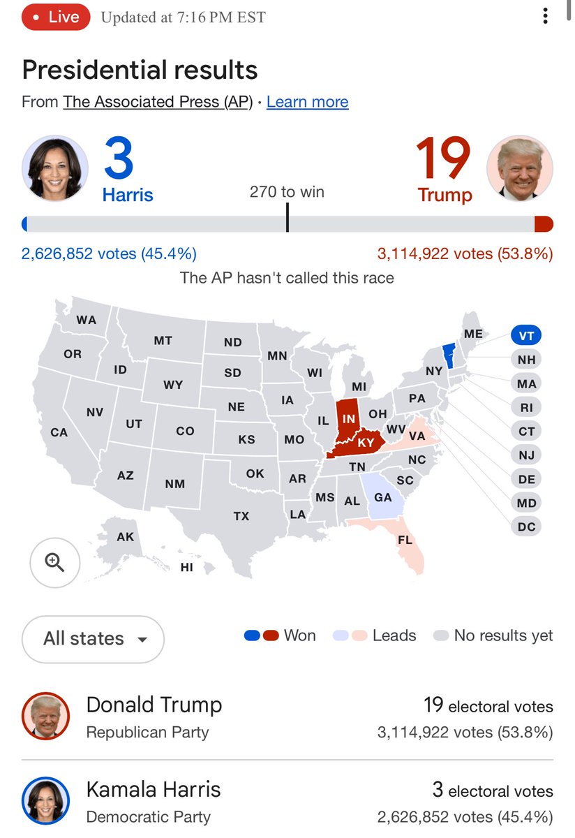 Bagholder88's tweet photo. Update : Indiana and Kentucky closed Red.
Let’s keep it going ! #RedAllOver #Trump2024 #LatinosForTrump 🇺🇸 https://t.co/vT9j6J2Cbm