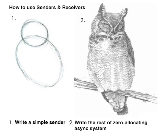 @ericniebler.bsky.social tweet media