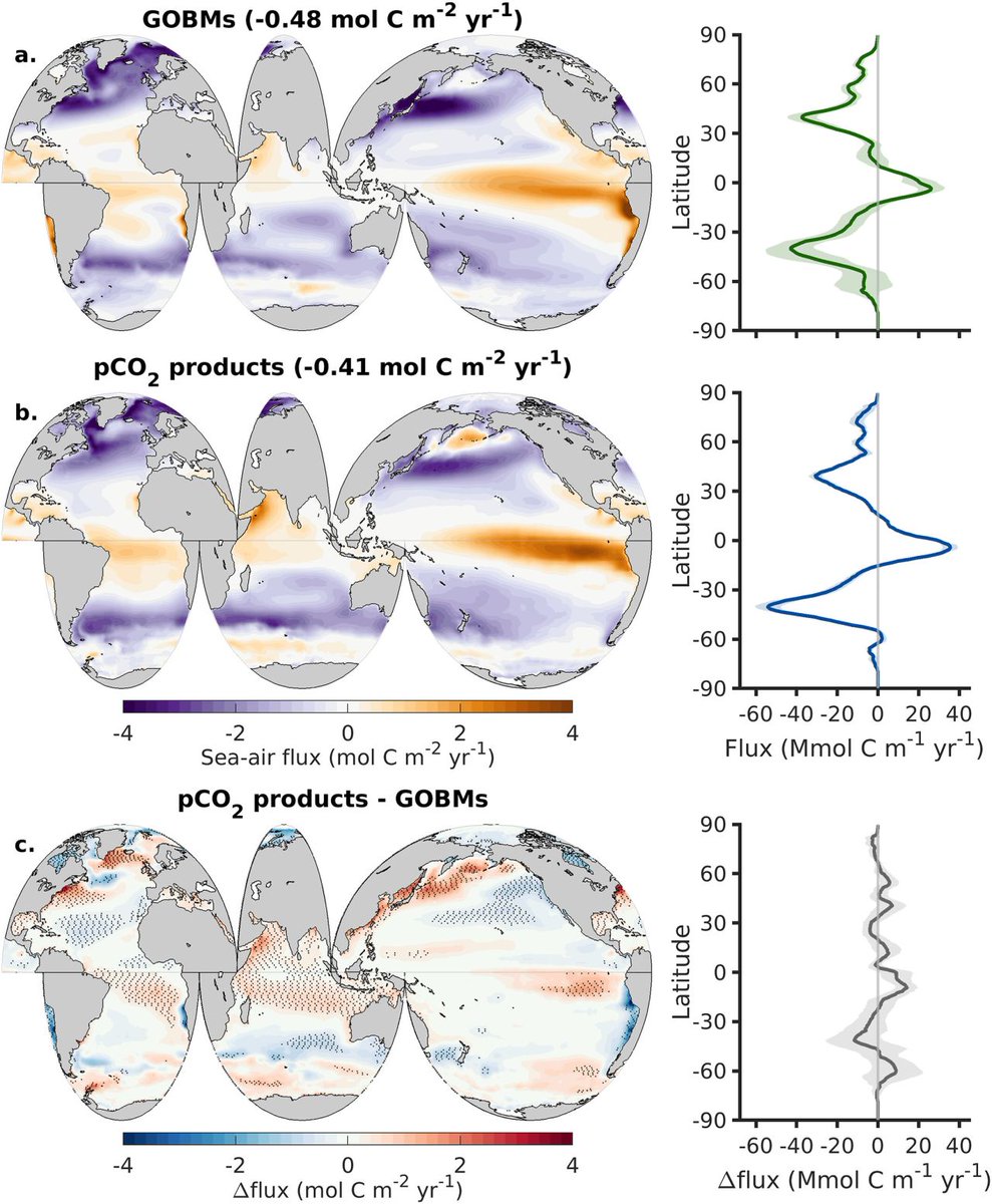 GlobalCarbonProject tweet media