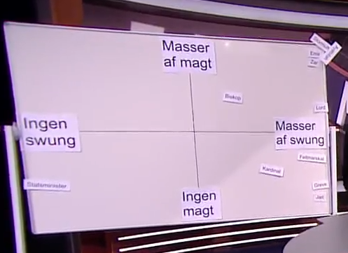 Andreas Linde (@dresse22) on Twitter photo Hvor meget "swung" er der egentligt i at være præsident? Her tænker jeg på den famøse "Swung-matrix" hvor "stormuftien" jo vandt stort sidst i besøgte den. <a href="/peterfalktoft/">Peter Falktoft</a> <a href="/EsbenBjerre/">Esben Bjerre Hansen</a> #ValgAmok Hvor meget "swung" er der egentligt i at være præsident? Her tænker jeg på den famøse "Swung-matrix" hvor "stormuftien" jo vandt stort sidst i besøgte den. <a href="/peterfalktoft/">Peter Falktoft</a> <a href="/EsbenBjerre/">Esben Bjerre Hansen</a> #ValgAmok