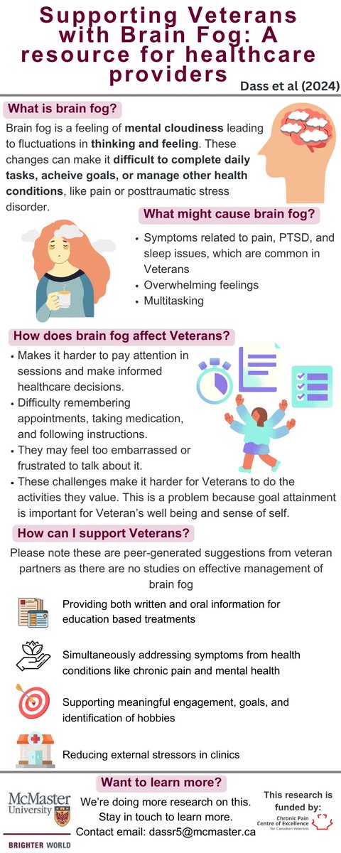 It's #NPAW2024 ! Check out our latest infographic on the connection between pain and brain fog. We share some ideas on healthcare workers can support in managing this experience