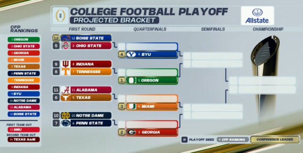 BarstoolBigCat's tweet image. Put more respect on Indiana’s name!