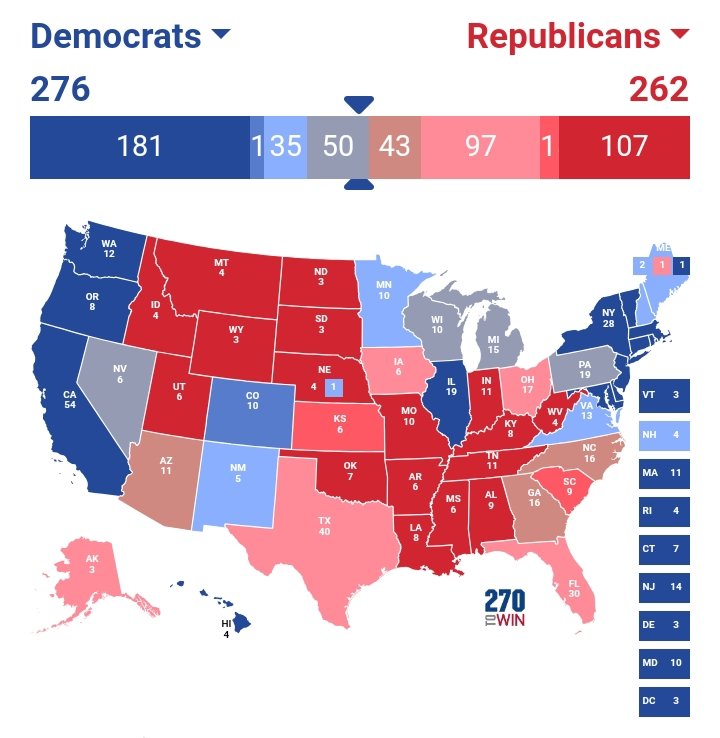 Prediction for the 2024 USA Presidential Election