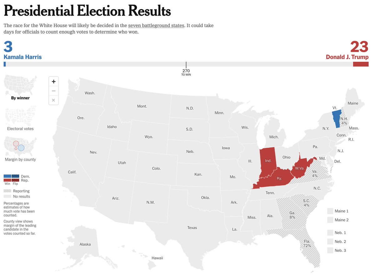 KobeissiLetter's tweet photo. BREAKING: Donald Trump has won West Virginia.

Donald Trump is now up 23-3. https://t.co/C0P9Vysg9a