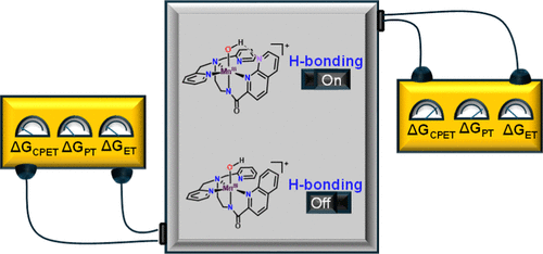 bhkenlo's tweet photo. Basicity of MnIII-Hydroxo Complexes Controls the Thermodynamics of Proton-Coupled Electron Transfer Reactions https://t.co/2S259Fzocb @JacksonLabKU1 and co-workers @InorgChem #manganese #hydroxo #basicity #thermodynamics #CPET #Hbonding #BDFEs #asynchronous #acidic_phenols #PT https://t.co/50tfhzvvPN