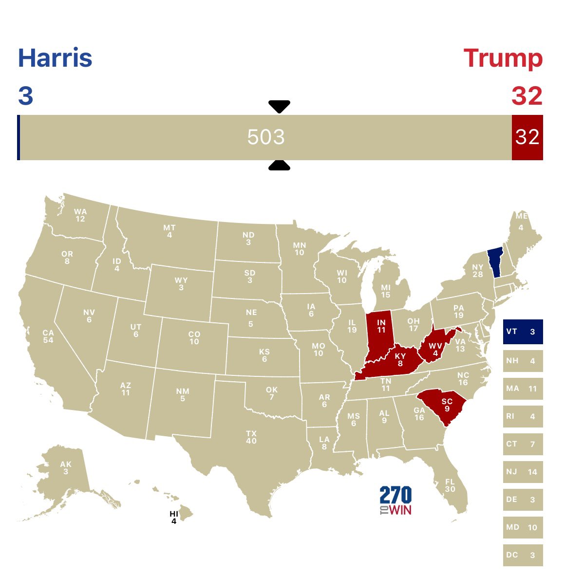 TonyTohk32's tweet photo. @TrumpKRC20 Trump already ahead by a lot! We will win and trump krc20 will fly! Lfg!!!!! https://t.co/XDINS5X5Yr