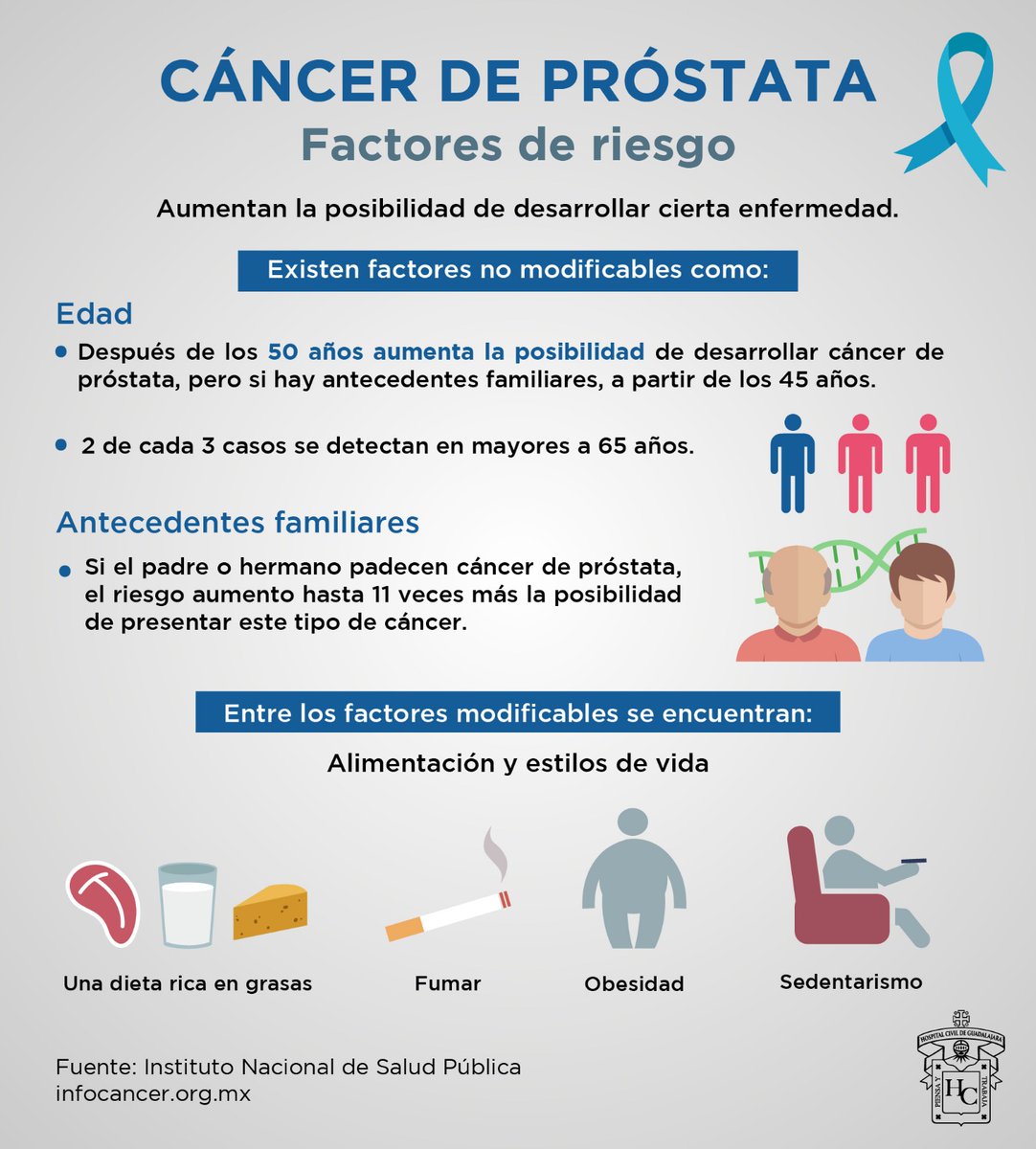 El cáncer de próstata es más común en hombres mayores de 50 años. Los  factores de riesgo incluyen edad, antecedentes familiares y hábitos.  Mantener un estilo de vida saludable puede ayudar a, image size:1082x1200