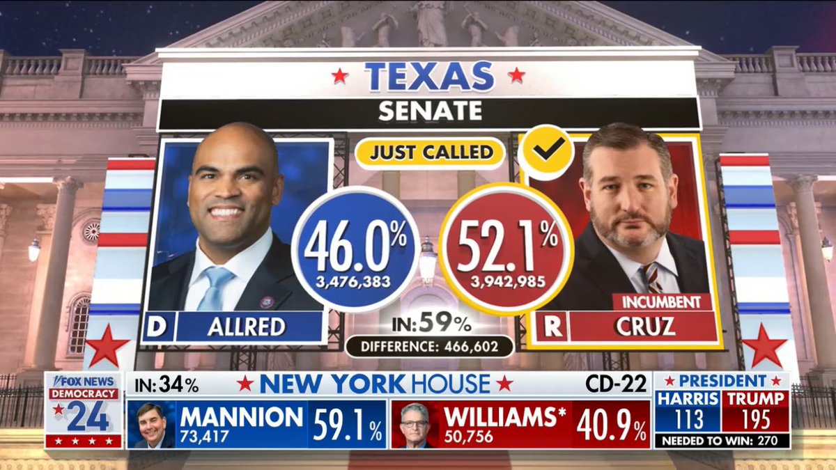 ThuanCapital's tweet photo. Pro crypto Ted Cruz đã dành chiến thắng cho chiếc ghế Thượng Viện của Texas https://t.co/C7wVtCWB0h