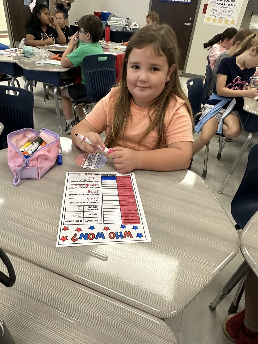 Bailee Hathorn (@hathornbailee) on Twitter photo Cross Curricular Activity using “Duck for President!”—Graphing and determining greater than/less than among the votes casted in class! Such a cute activity in Mrs. Peebles 2nd grade! By the way, by the graph-Duck won by a landslide! ☺️
<a href="/LCSMoves/">Lawrence County BOE</a>
<a href="/MoultonElem/">Moulton Elementary</a> Cross Curricular Activity using “Duck for President!”—Graphing and determining greater than/less than among the votes casted in class! Such a cute activity in Mrs. Peebles 2nd grade! By the way, by the graph-Duck won by a landslide! ☺️
<a href="/LCSMoves/">Lawrence County BOE</a>
<a href="/MoultonElem/">Moulton Elementary</a>