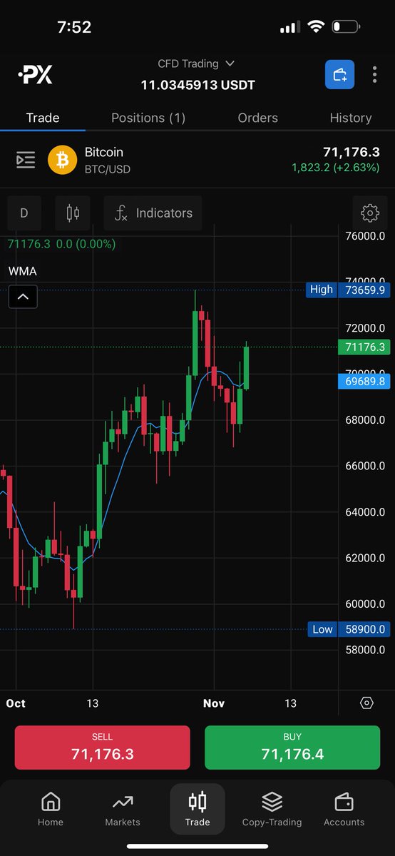 KingCryptical's tweet photo. TRUMP IS WINNING AND #BTC IS PUMPING.
I just made a leveraged trade for #bitcoin. Let’s see what happens https://t.co/K2rzu2Cnrp