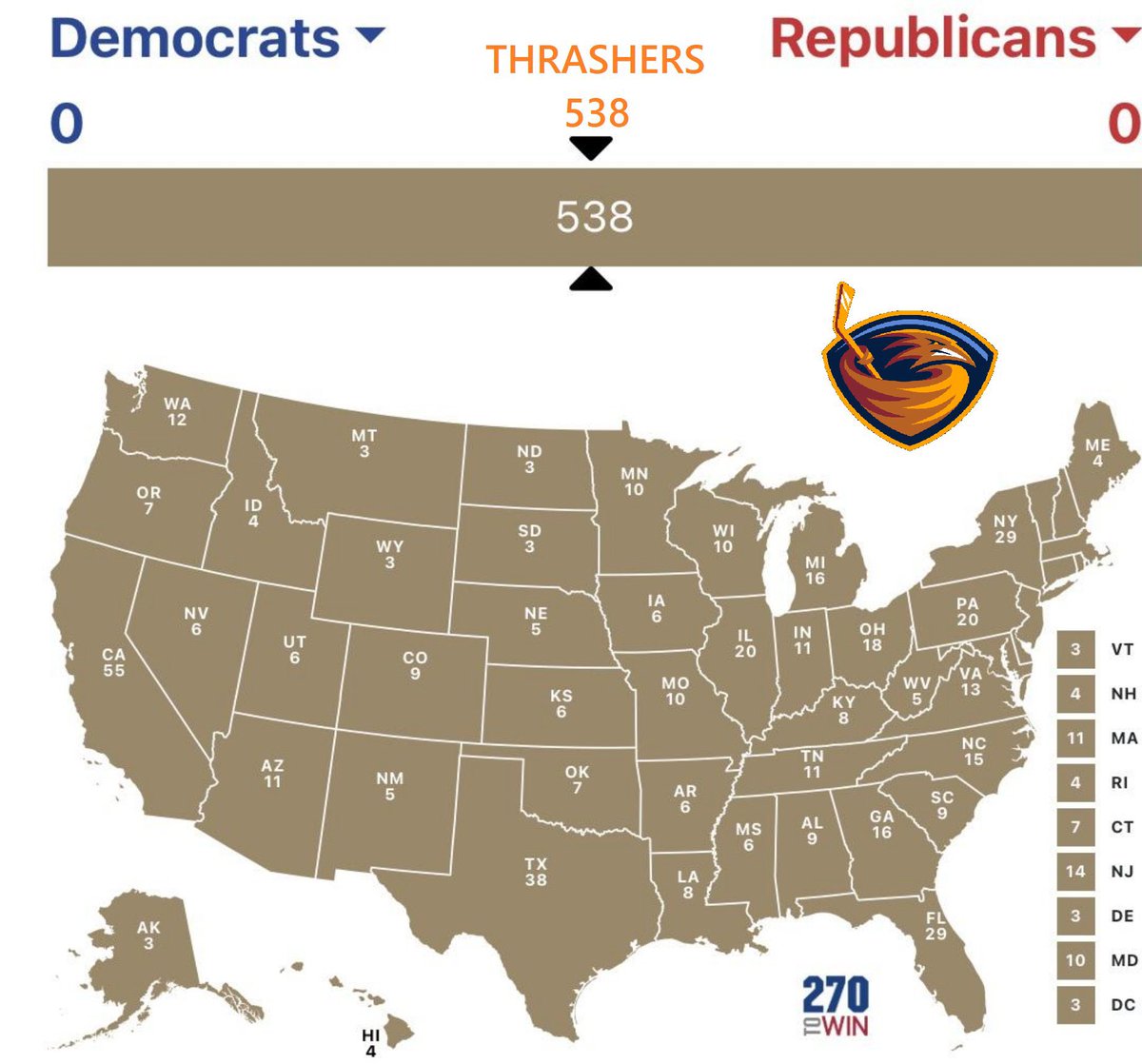 America votes unanimously #electionday