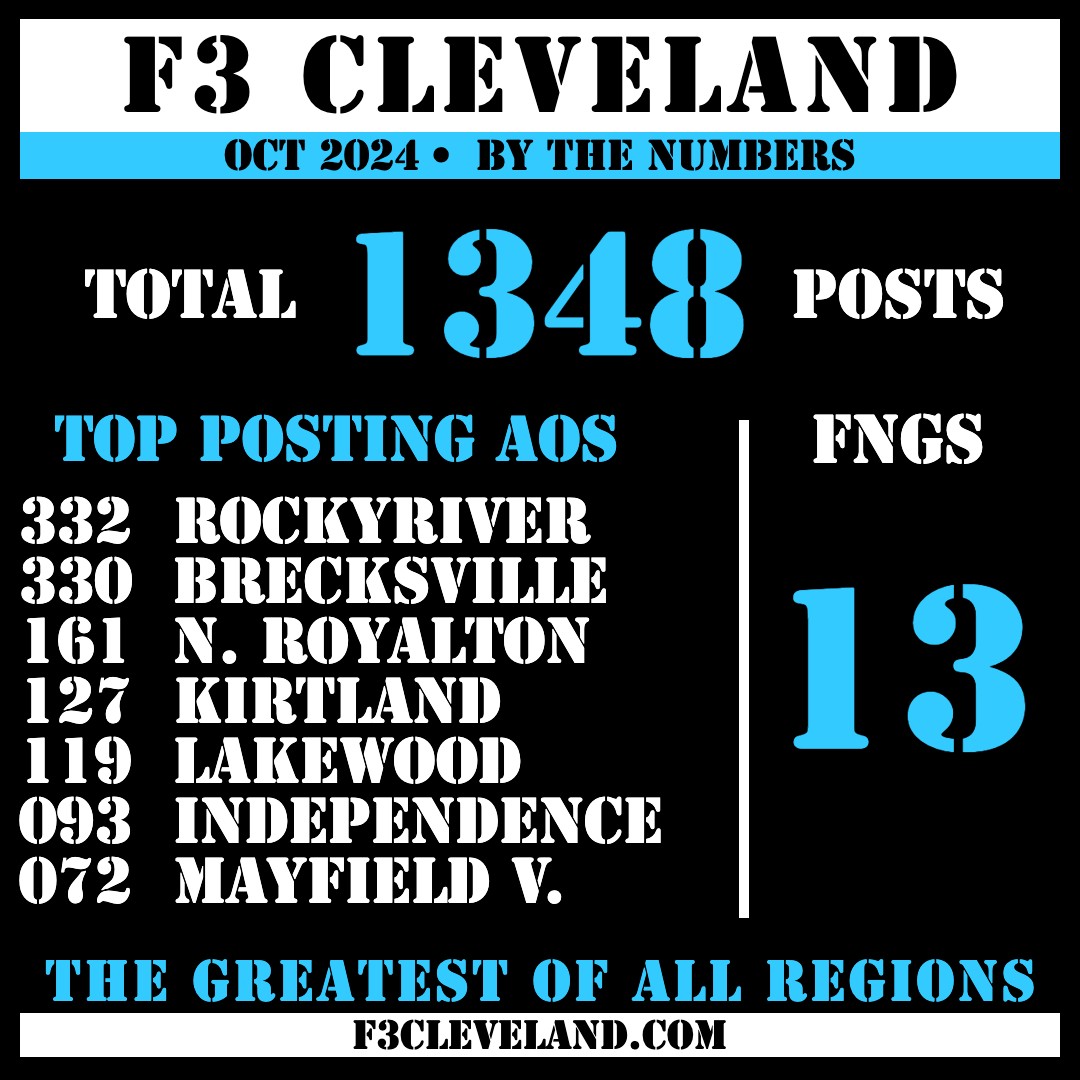 Come workout with the greatest region in the world.