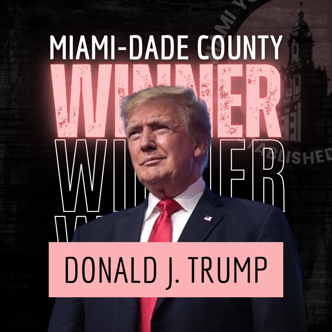 MiamiYRs's tweet photo. 🚨 TRUMP WINS MIAMI-DADE

1st GOP presidential victory in the county since 1988!!

From D+30 to R+10 in just 8 years, this historic victory in Miami-Dade is a testament to @realDonaldTrump’s support from Hispanic voters &amp; the amazing work of @GOP volunteers &amp; grassroots orgs. https://t.co/Os0oqJ7s4T