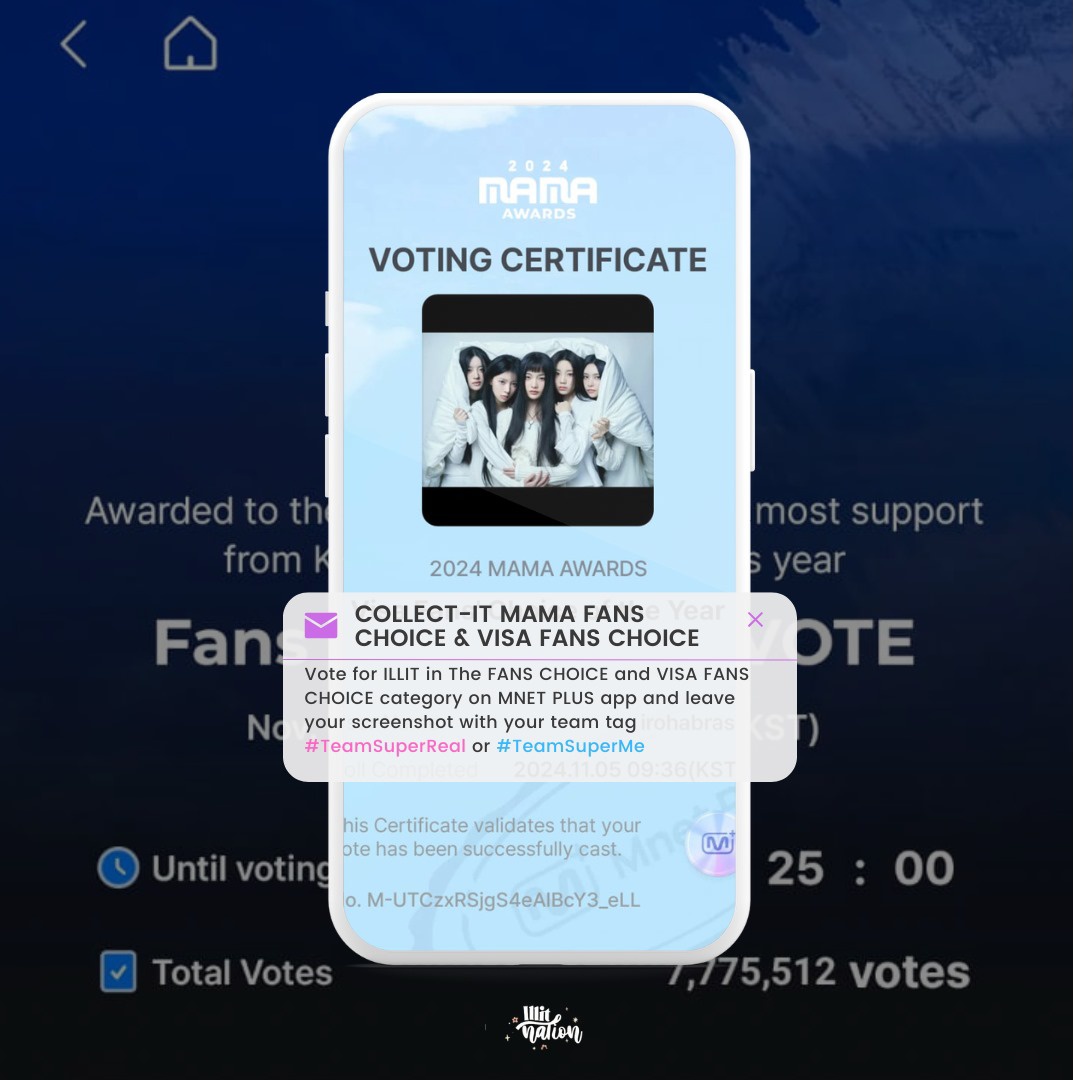 gllitcharts's tweet photo. 📥 COLLECT-IT FANS' CHOICE

FAN'S CHOICE GUIDE : https://t.co/esol7EIUcp

• 1 Vote ILLIT for MAMA FANS’ CHOICE FEMALE
• 1 Vote KIM TAEHYUNG for MAMA FANS’ CHOICE MALE
• 1 Vote KIM TAEHYUNG for VISA FANS' CHOICE

Use #TeamSuperReal or #TeamSuperMe and #KTHxILLIT https://t.co/jRSHGUVNtI