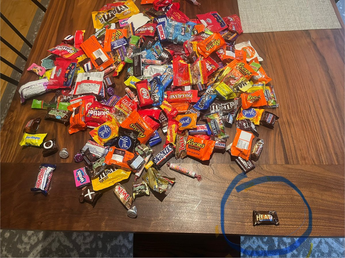 ChildressT's tweet photo. @Hersheys where is the Heath Bar representation on Halloween?! I go to impose my “parent candy tax” and left with a pitiful yield of one, single, heath bar mini. What has come of our society… https://t.co/XITflR0VvH