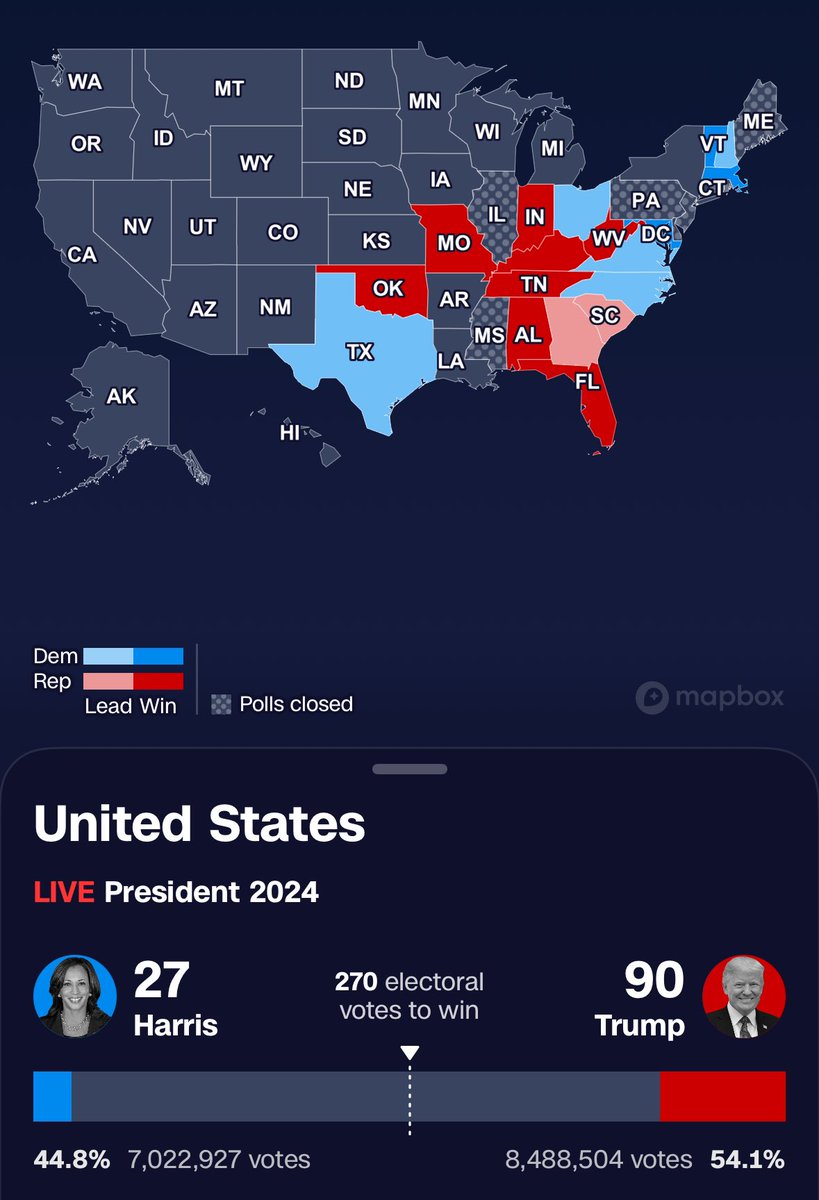 filippodichio's tweet photo. 🇺🇸#Election2024 

Grandi elettori a valanga per Trump nelle #elezioniUsa.

I repubblicani mettono le mani su Alabama, Tennessee, Missouri, Oklahoma e sui 30 delegati della Florida.

I democratici guadagnano Maryland e Massachusetts

🔴 Donald Trump: 90
🔵 Kamala Harris: 27 https://t.co/EckjgLvuVX