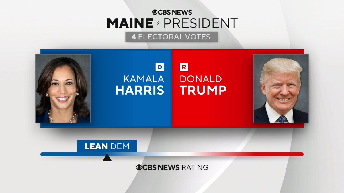 CBS News currently rates Maine’s statewide presidential race LEAN HARRIS.