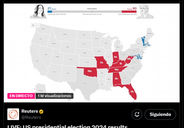 eenriqueferxxx's tweet photo. 90!!!!!!!!!!!!!!!!!!!!! VAMOS TRUMPPPPPPPPPPPPPPPPPPPPPPPPPPPPPPPPPPPPPPPPPPPPPPPPPPPPPPPPPPPPPPP https://t.co/k1tchfPd9Q