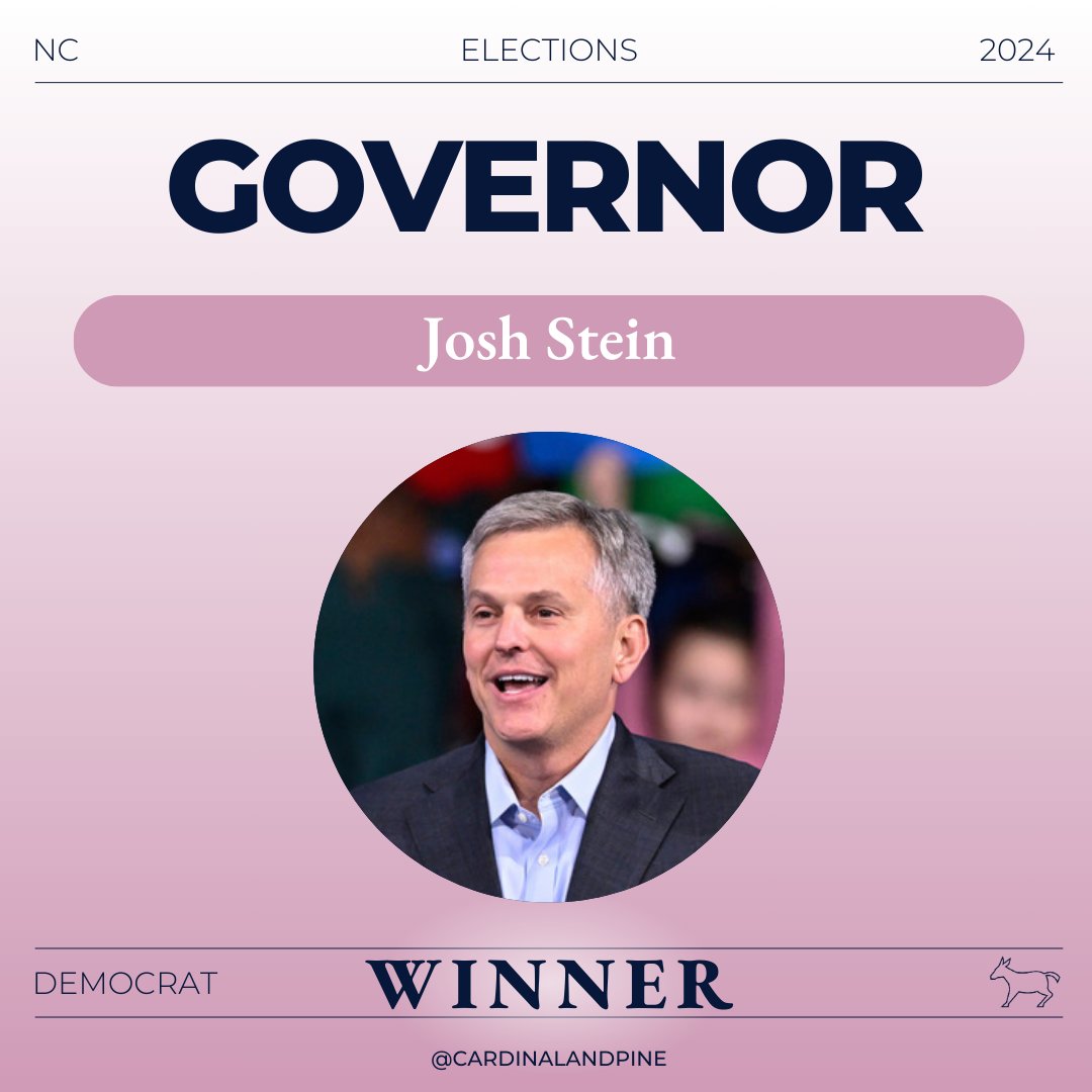 Josh Stein has defeated Mark Robinson in the race for governor of North Carolina, Fox News said on Tuesday night. #election2024