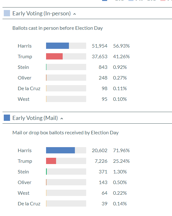 Opinion Haver tweet media