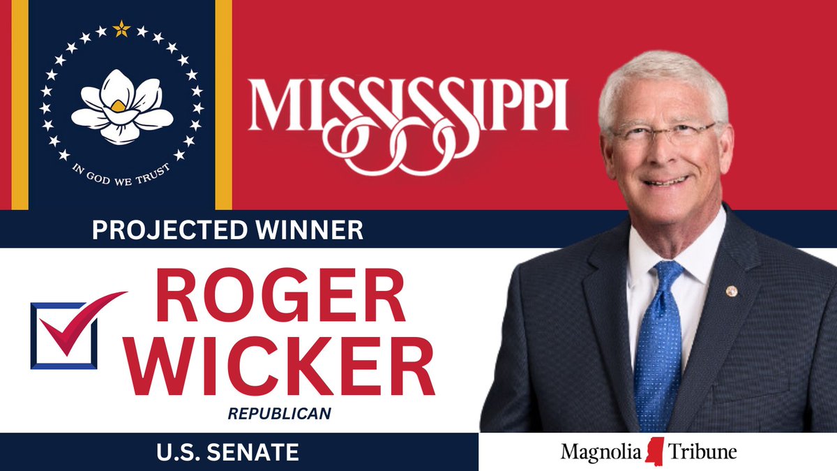 Mississippi U.S. Senator Roger Wicker (R) has won re-election, defeating Democrat Ty Pinkins. Wicker has served in the Senate since 2007. #mselex #MSSen

Should Republicans win the majority in the Senate, Wicker could become Chairman of the Senate Armed Services Committee.