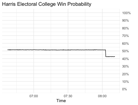 G Elliott Morris tweet media