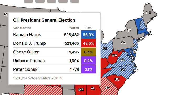MiraiZ's tweet photo. @johniadarola  Look at Ohio!!! https://t.co/vYkmRfqD9G