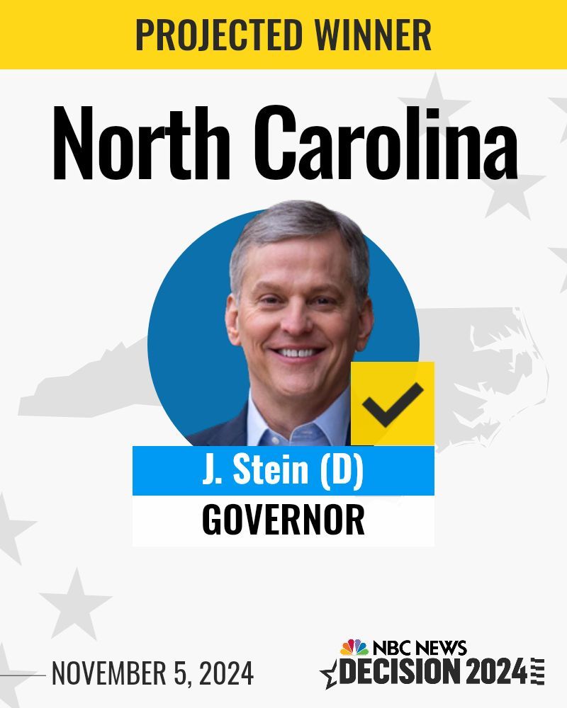 NBC News (@nbcnews) on Twitter photo BREAKING: Democrat Josh Stein wins North Carolina's governor race, NBC News projects. nbcnews.app.link/KWr4Uyh6hOb BREAKING: Democrat Josh Stein wins North Carolina's governor race, NBC News projects. nbcnews.app.link/KWr4Uyh6hOb