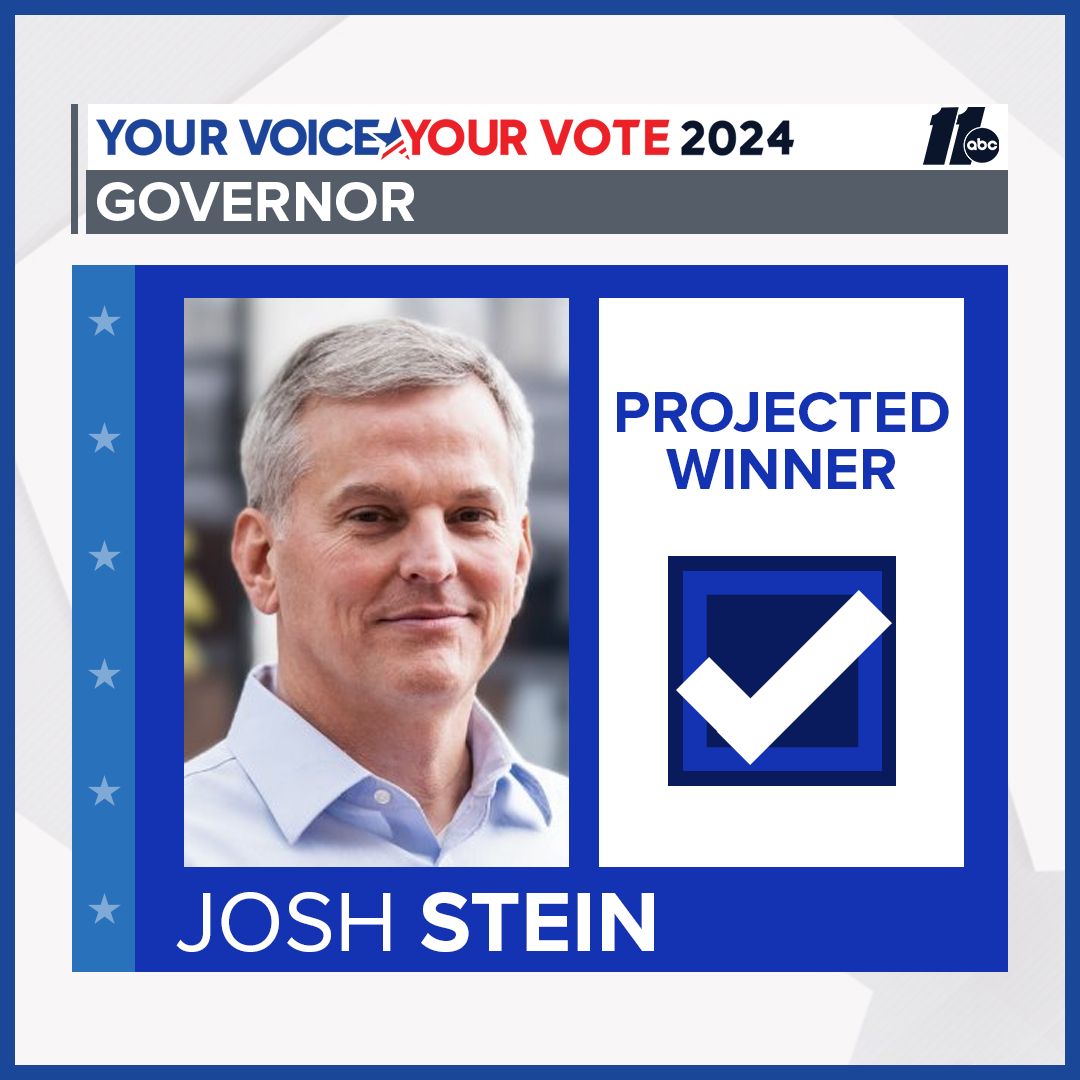 Josh Stein is projected to be the next governor of North Carolina, according to ABC News
abc11.com/post/nc-govern…