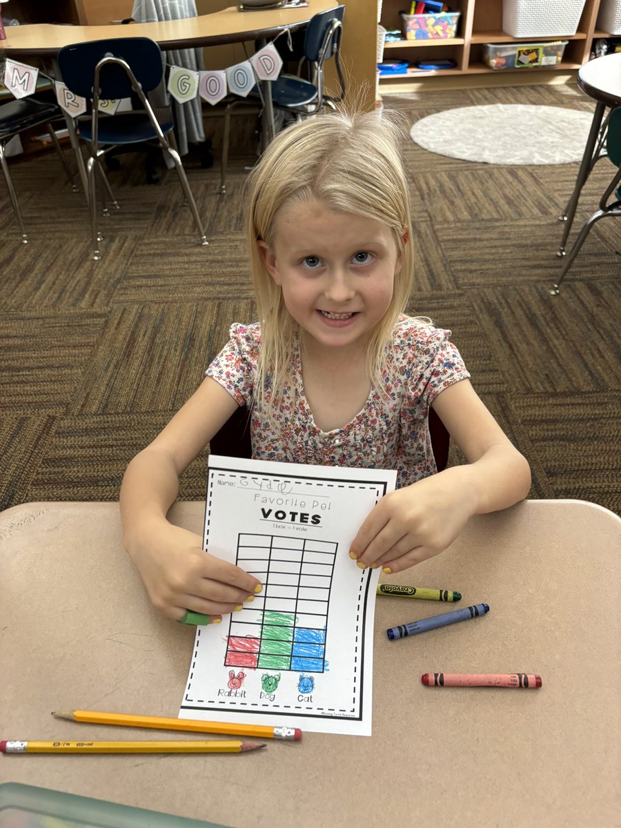 missfreeman25's tweet photo. Room 5 learned what an election was today and we had so much fun practicing by voting for our favorite type of pet!! Dog was the winner!! 🐶🇺🇸 https://t.co/I5qD7WL6Yh