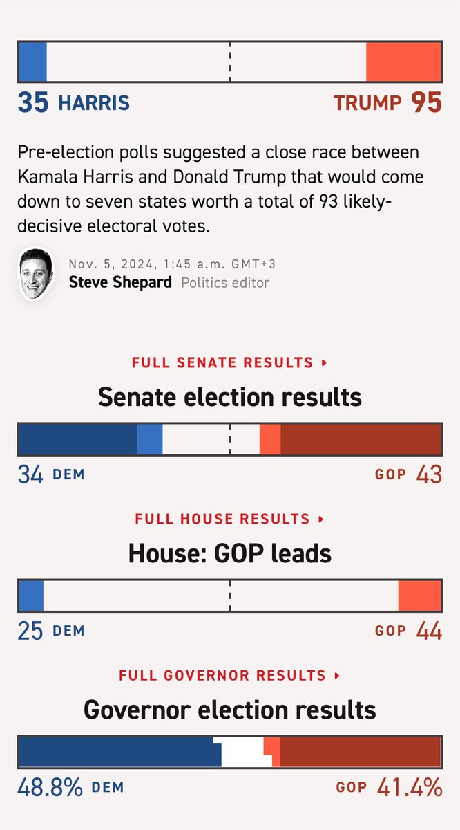 TAX_e_File's tweet photo. US Election 2024 official update https://t.co/kLtW6EMIpN