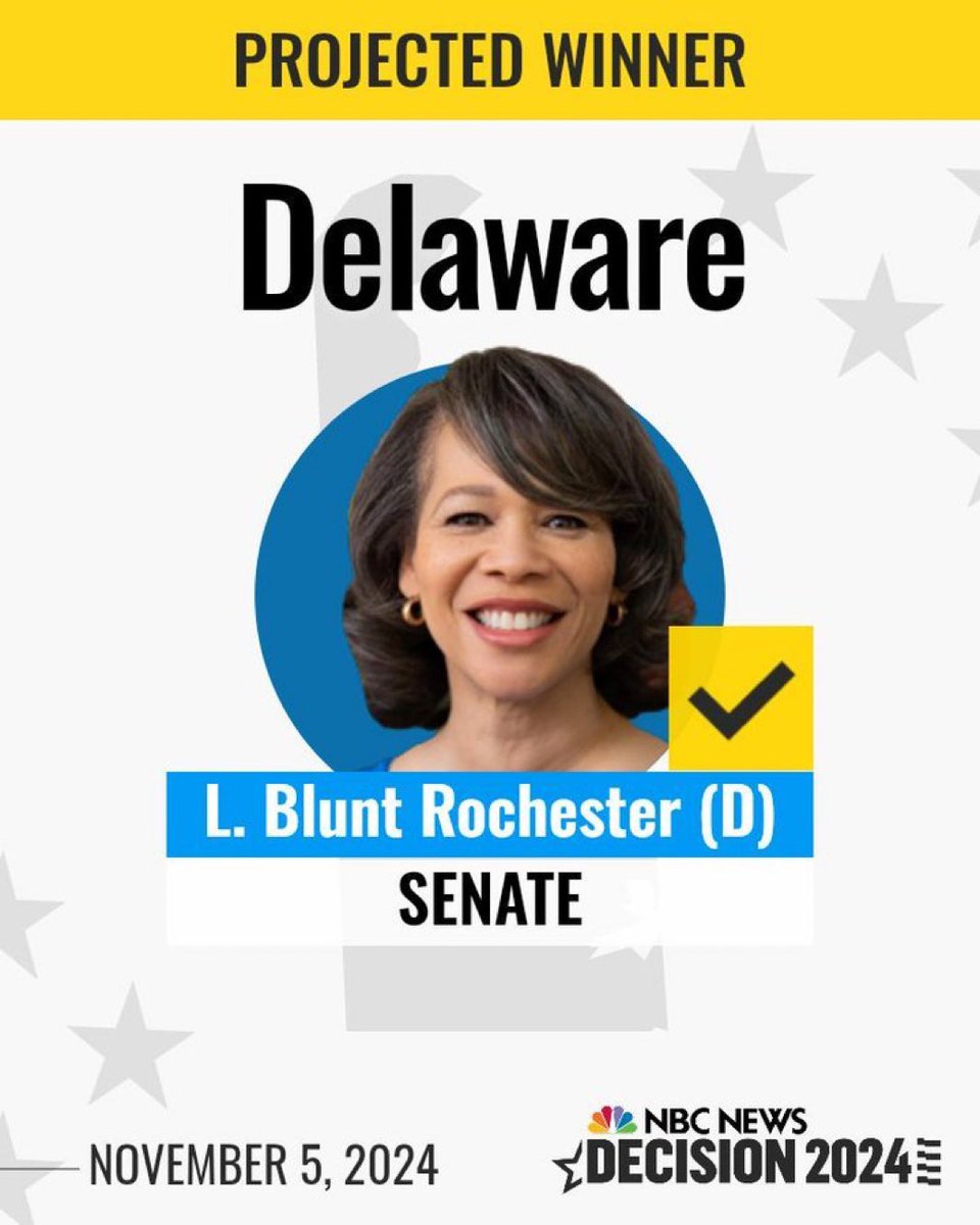 NBC News projects that Lisa Blunt Rochester will win the Senate seat in Delaware, becoming only the fourth Black woman ever to serve in the US Senate.