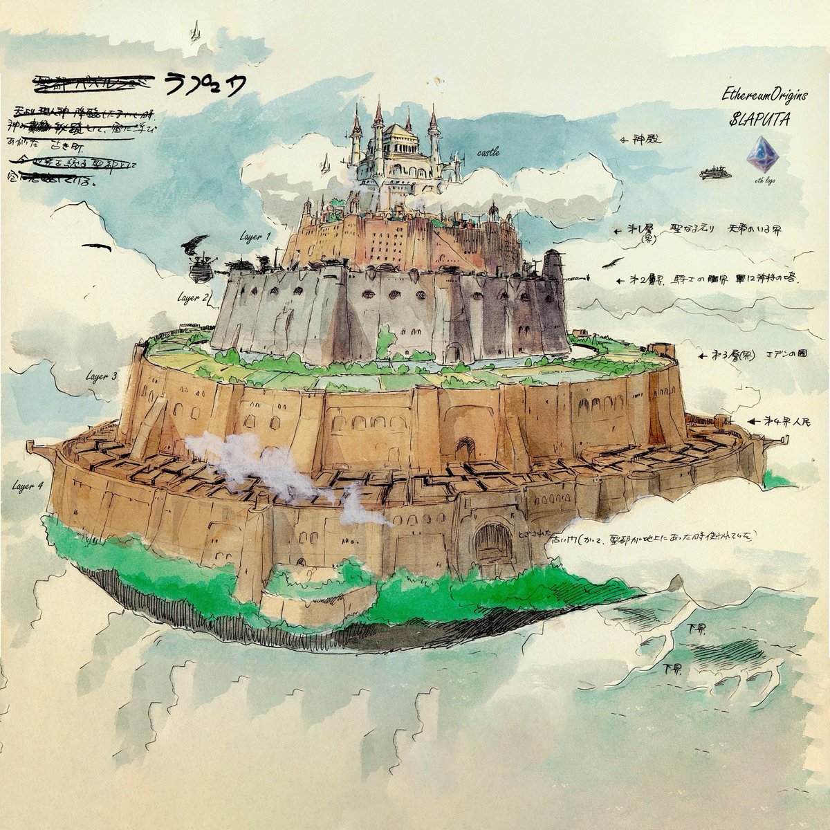 $LAPUTA CTO Ethereum Origins tweet media