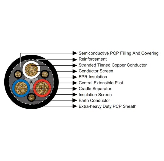 Enterprisechin2's tweet image. Australian Standard Mining Cable
Type 441 (class 1) 3.3 to 22KV
Suitable for trailing and also suitable for reeling applications
⚡️keyuancables.com
#miningcable #powercable #manufacturer #trailingcable #reelingapplications #customized