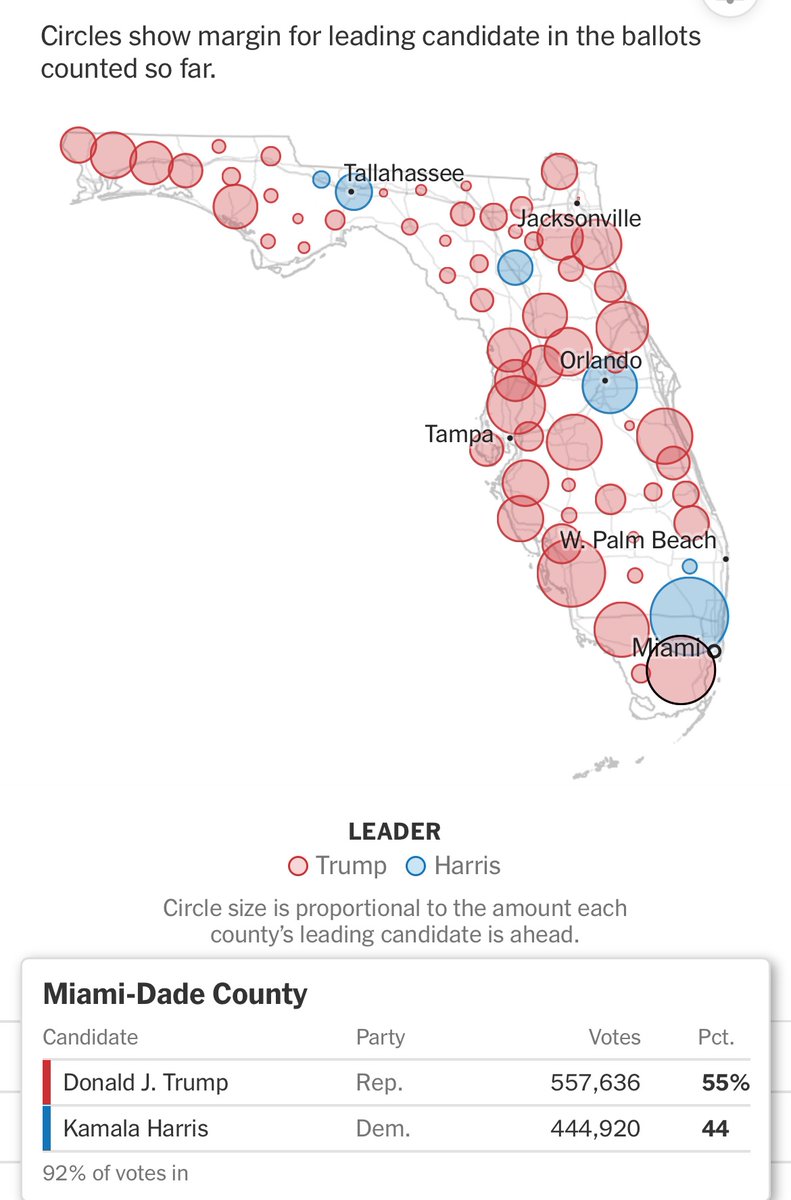 BeatBoxinCurry's tweet photo. yikes, miami dade county, hillsborough, pinellas, and duval, but heavy on the miami dade county https://t.co/12p6DOUfBw