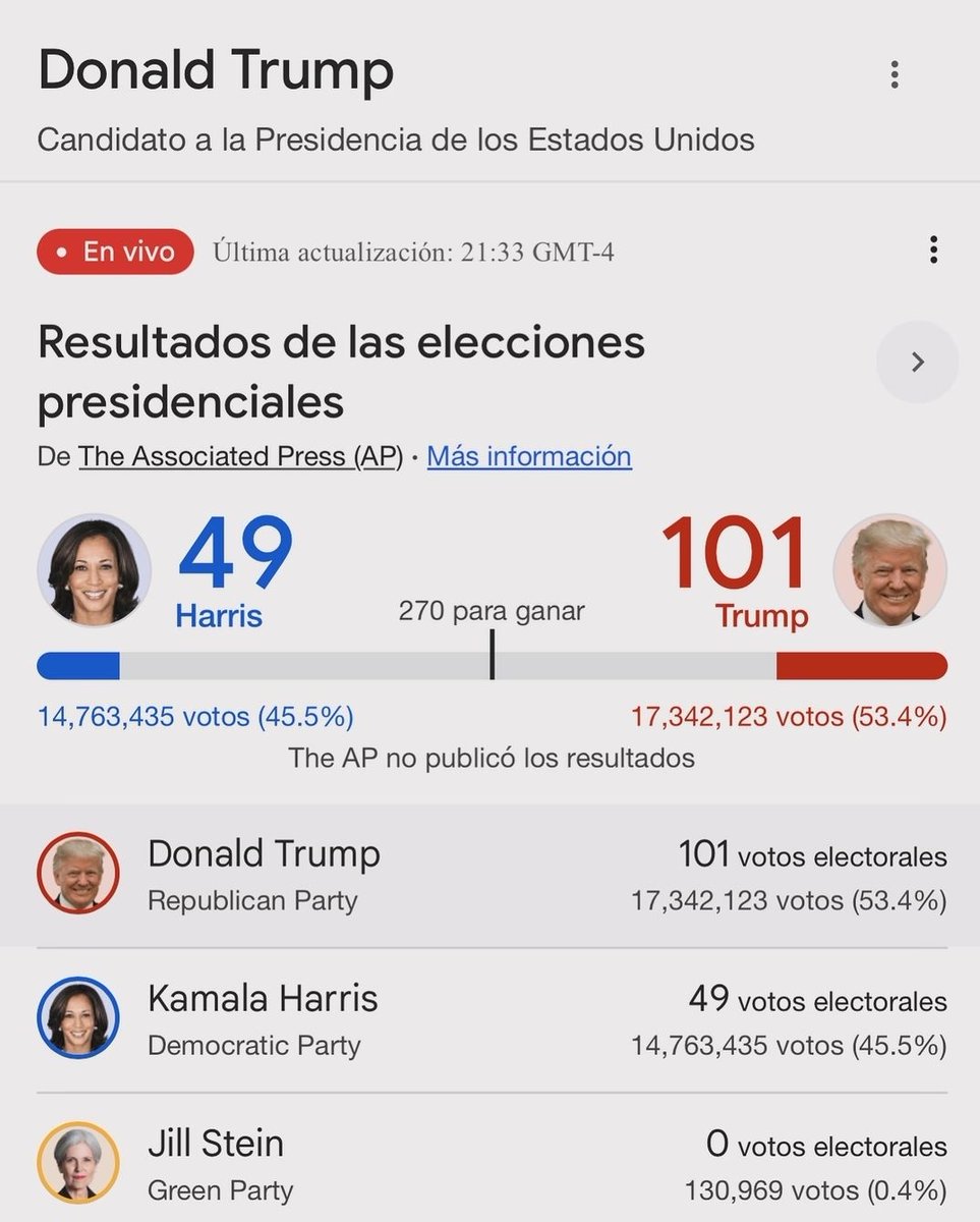 Actualización!!! Elecciones Presidenciales EEUU.
