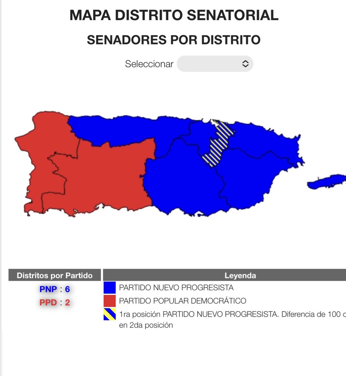 El PNP a las 9:30 p. m. va al frente en los escaños de los distritos senatoriales. #Objetivo2024