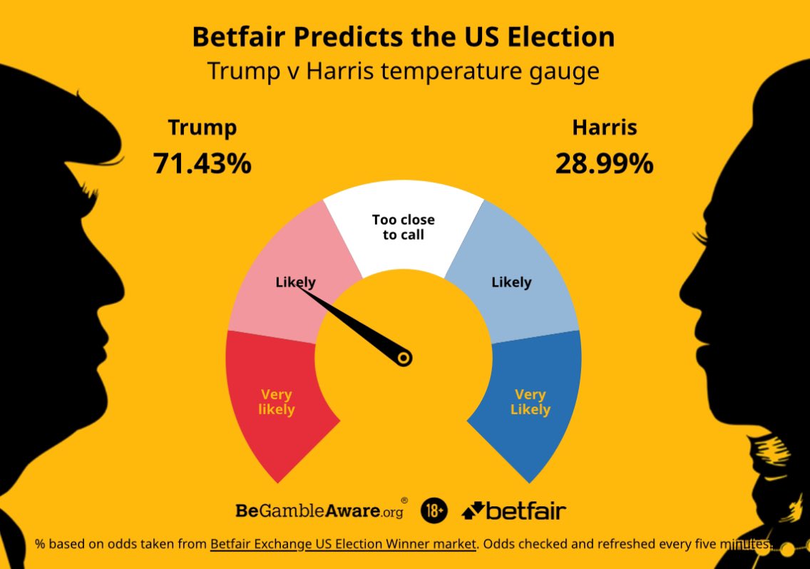 BetfairSam tweet picture