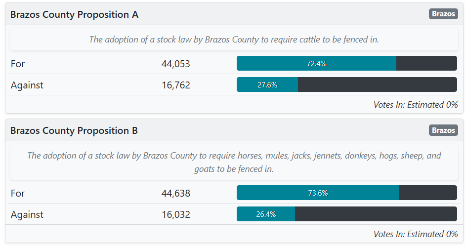 KBTX News tweet media