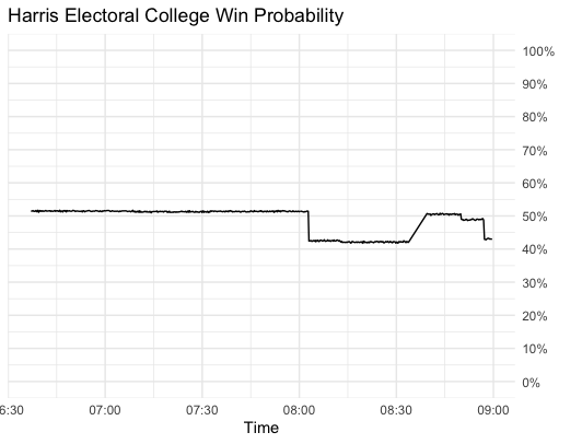 G Elliott Morris tweet media