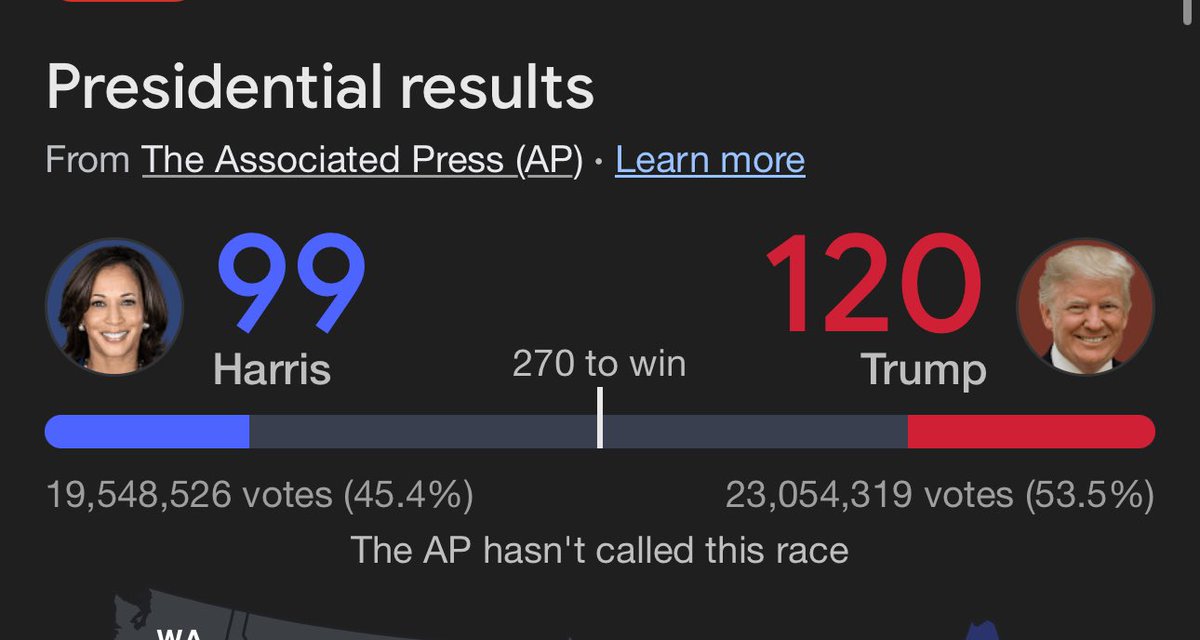 I feel like trump is going to win.